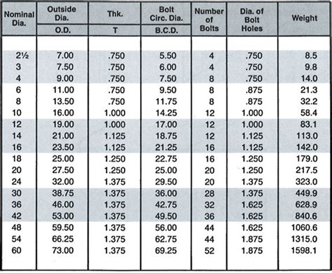 14 sheet metal thickness|14 ga stainless steel thickness.